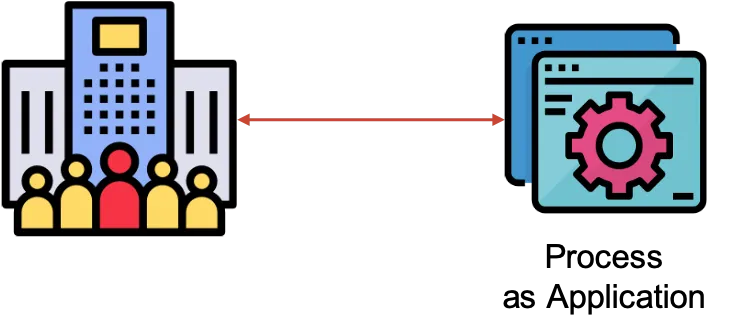 Mode one: a single application handling the whole process